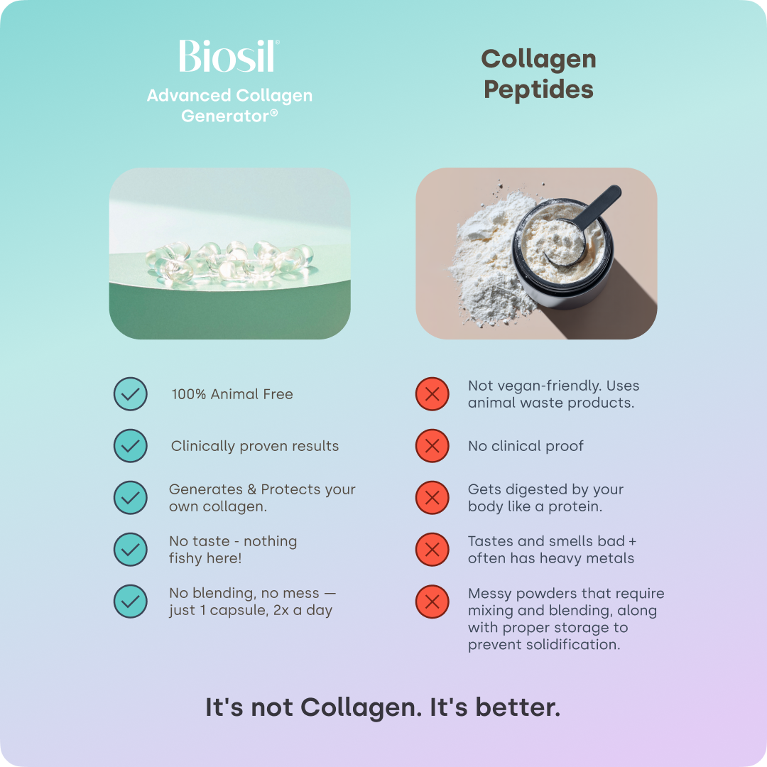 Collagen Generator - Liquid Capsules
