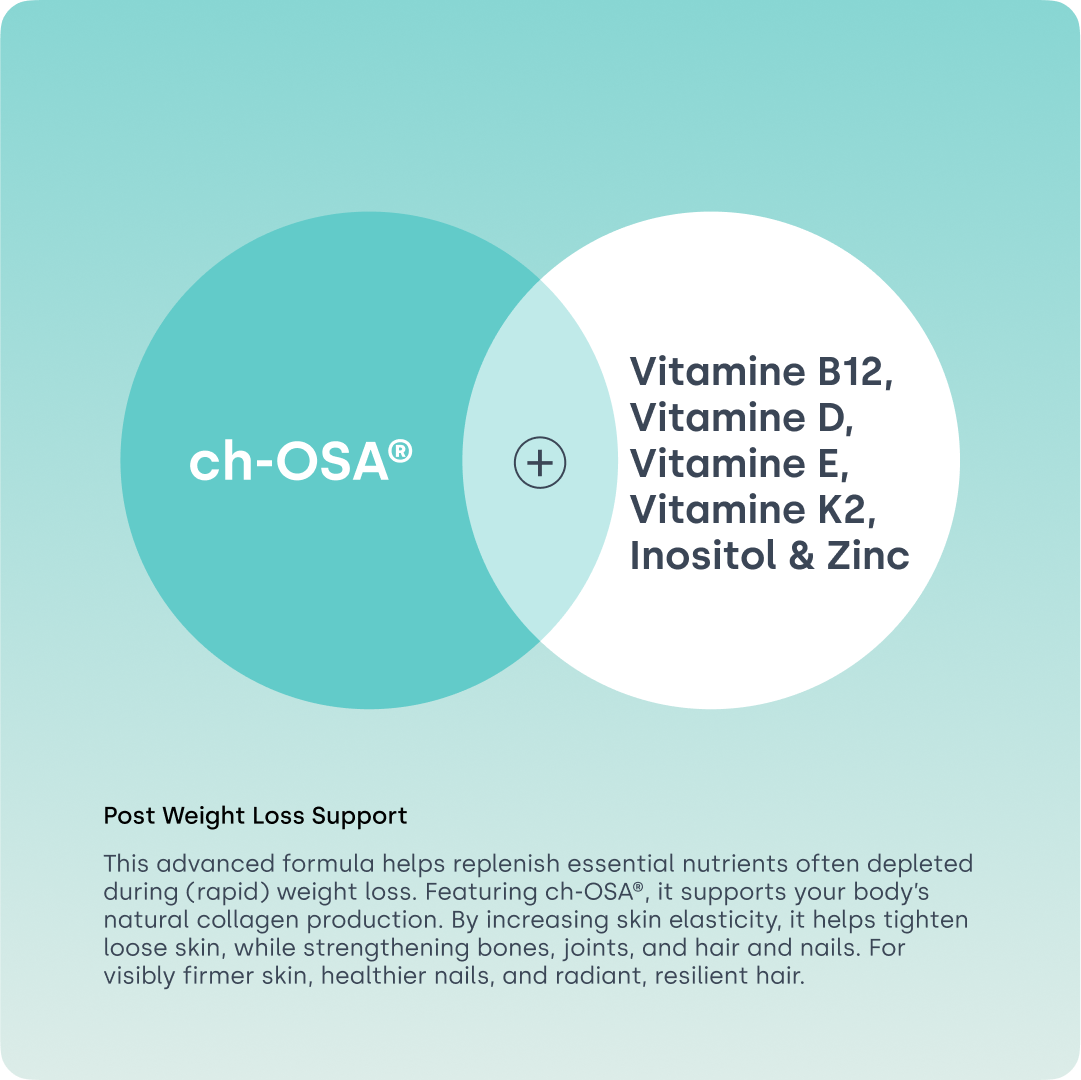 GLP1 Weightloss Recovery