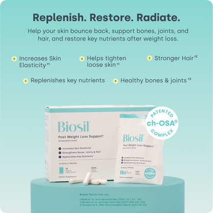 GLP1 Weightloss Recovery Biosil Store GLP1 Weightloss Recovery Biosil Store