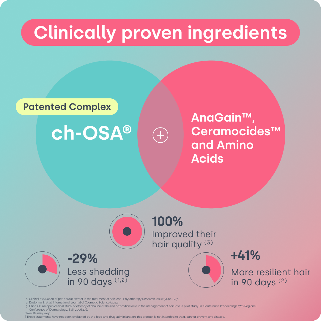 Advanced Hair Growth Formula