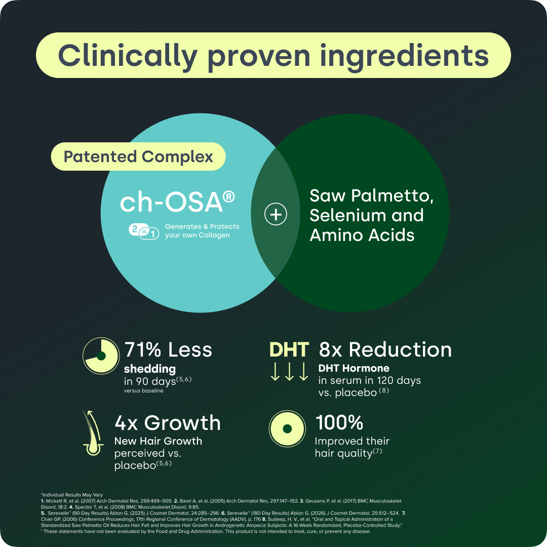 Biosil Men - Hair Growth Fuel