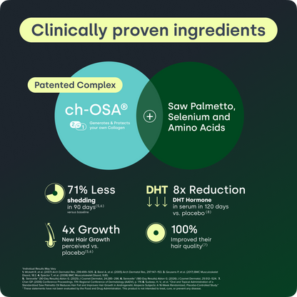 Biosil Men - Hair Growth Fuel