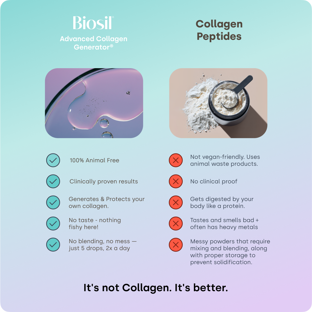 Collagen Generator - Drops