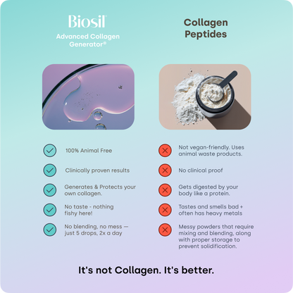 Collagen Generator - Drops