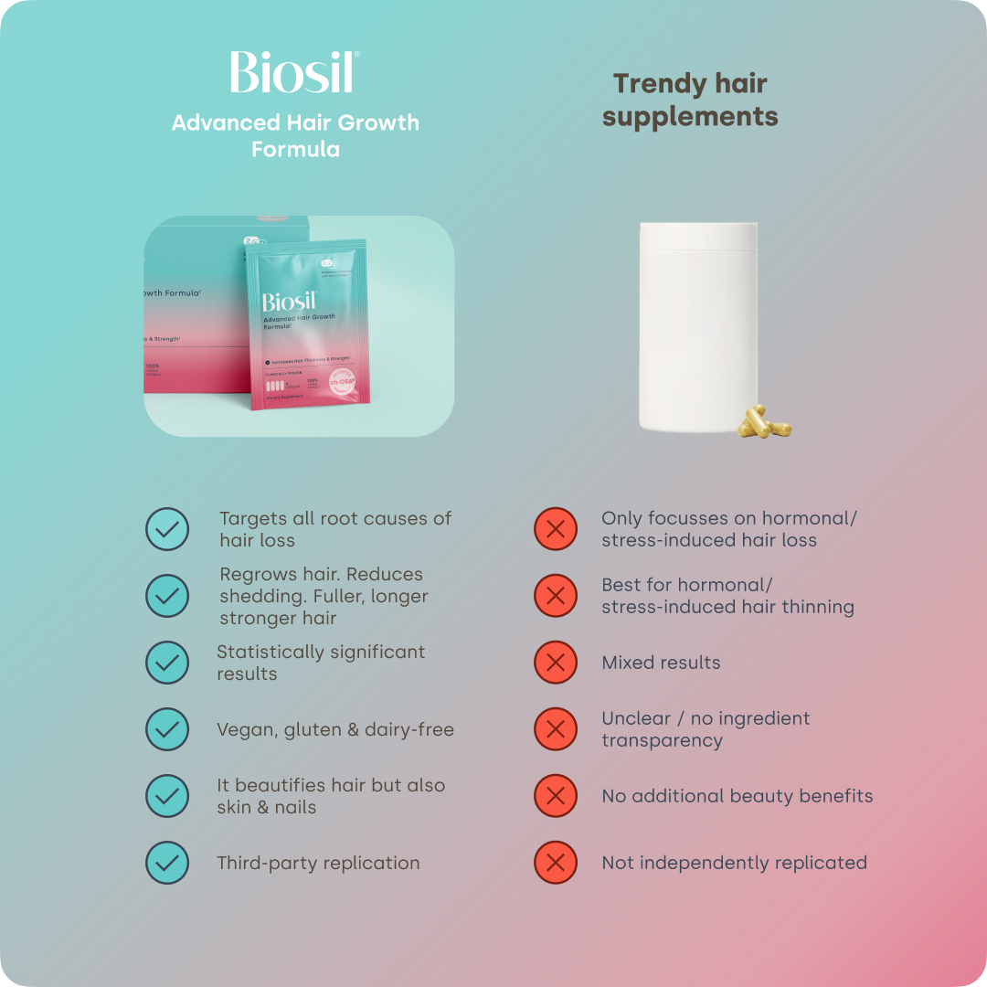 Advanced Hair Growth Formula