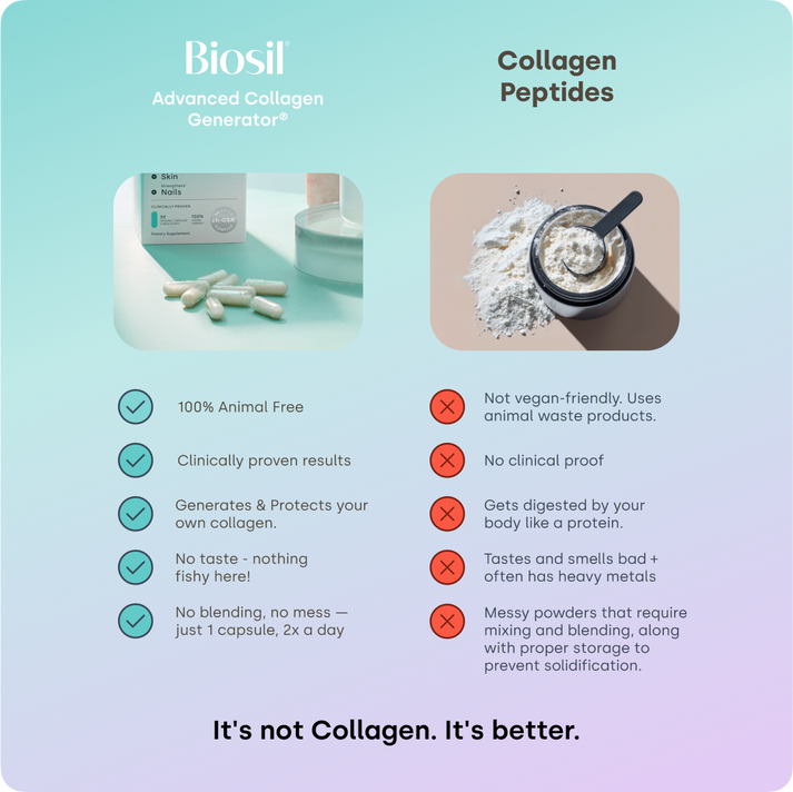 Collagen Generator - Original Capsules – Biosil Store