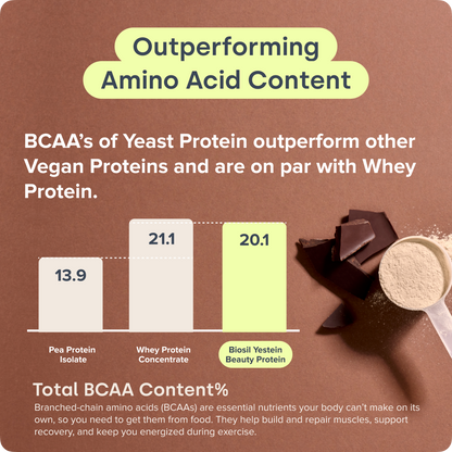 Daily Beauty Protein Chocolate