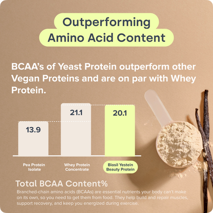 Daily Beauty Protein Vanilla