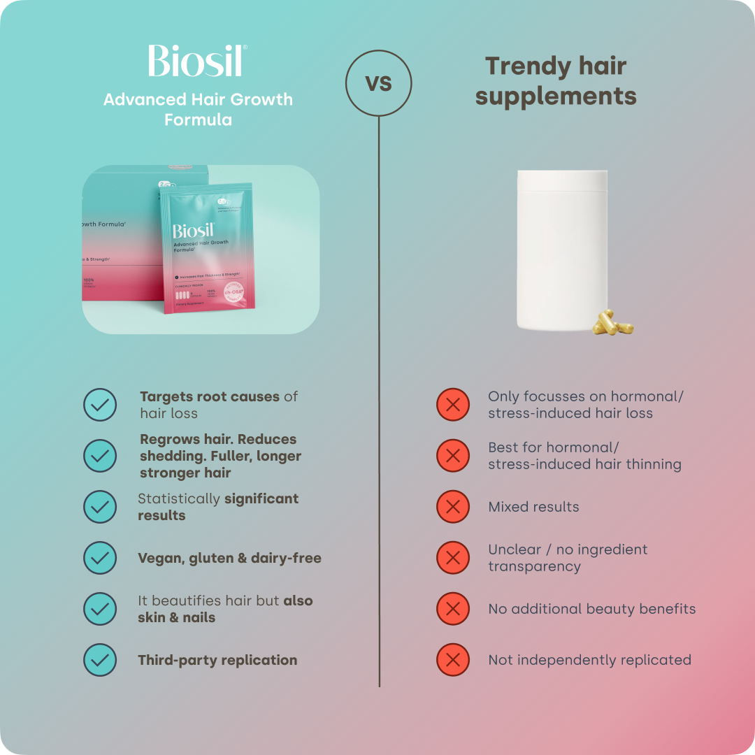 Advanced Hair Growth Formula