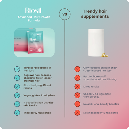 Advanced Hair Growth Formula