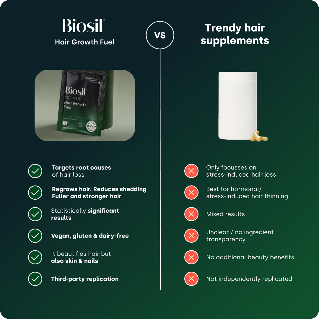 Biosil Men - Hair Growth Fuel