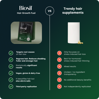 Biosil Men - Hair Growth Fuel