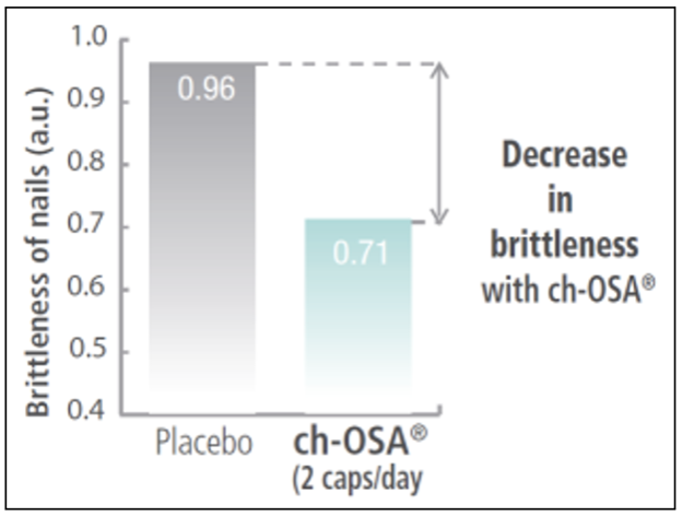 Clinical Trials: Photodamaged Skin