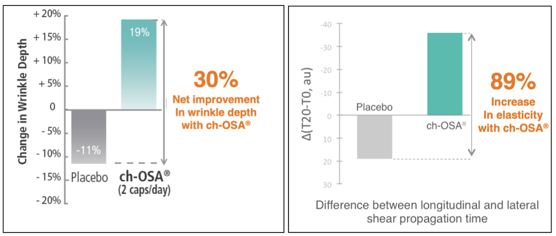 Clinical Trials: Photodamaged Skin